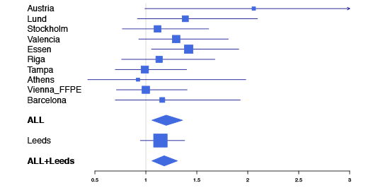 plot